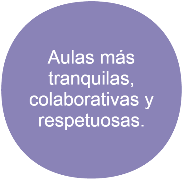 Henko Emocional Infantil proporciona aulas más tranquilas, colaborativas y respetuosas.