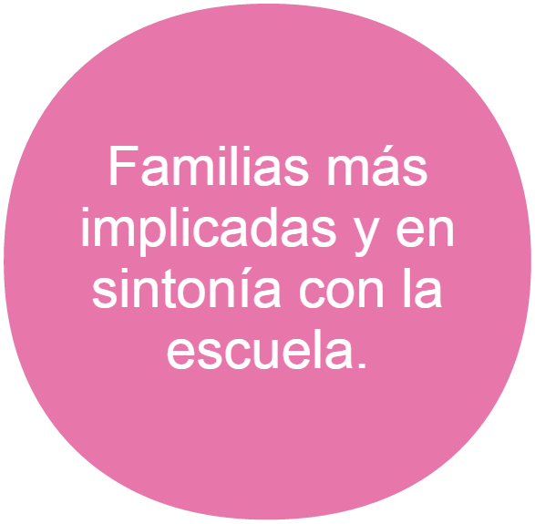 Henko Emocional Infantil facilita la implicación de las familias en la educación y en sintonía con la escuela.